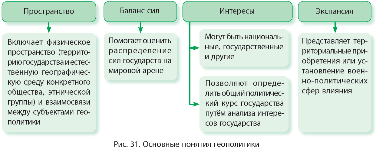 что такое пограничное геополитическое поле